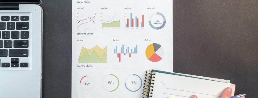 Impact of Covid19 on Financial Markets